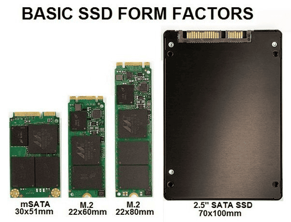 M.2 SSD 的尺寸與類型