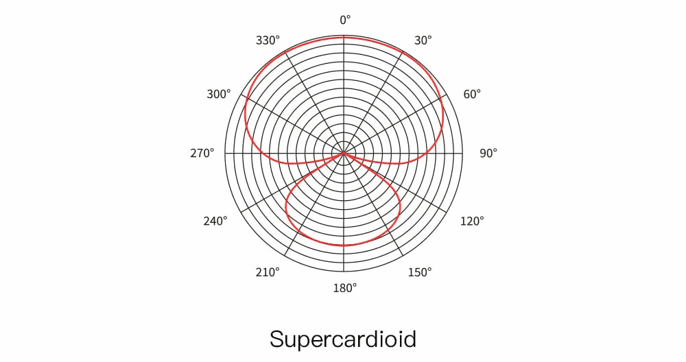 超心型(SuperCardioid)