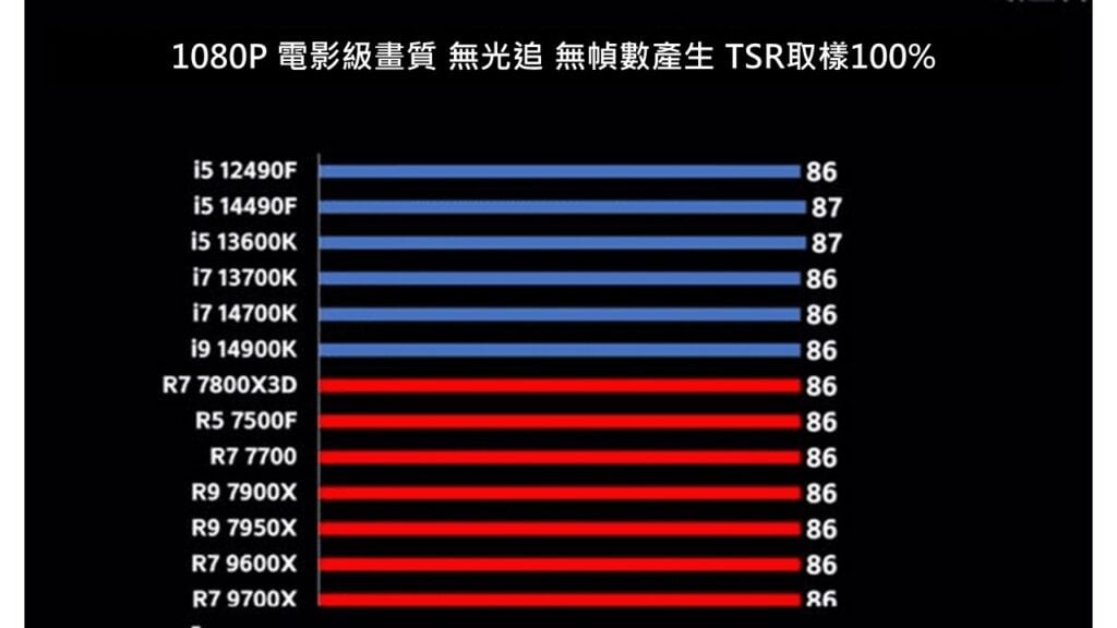 黑悟空CPU實測